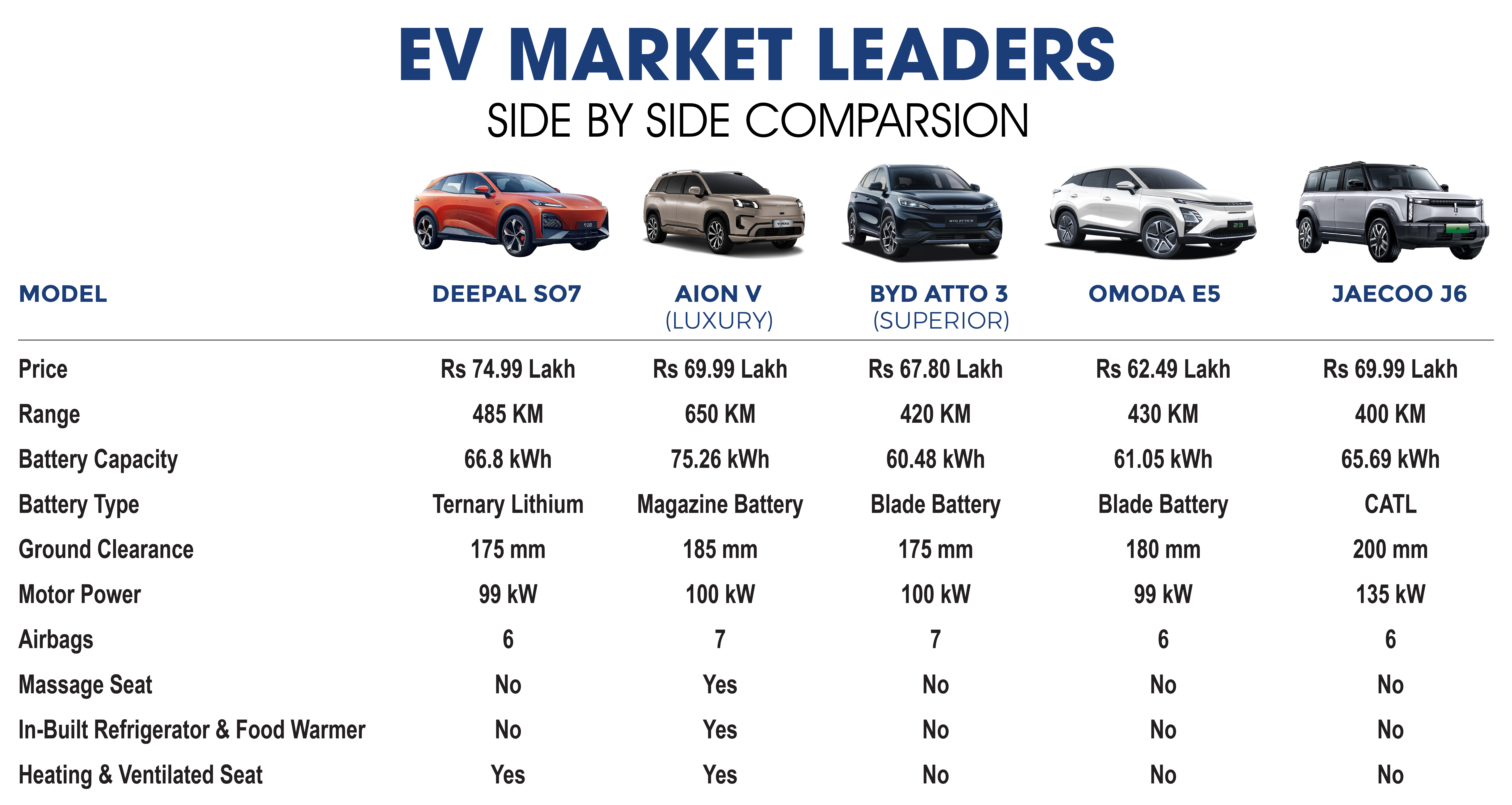 विद्युतीय सवारीसाधनमा अत्याधिक आकर्षण, नेपालमा दीपल, आऐन र विवाइडी अट्टो सबैभन्दा बलिया प्रतिस्पर्धी